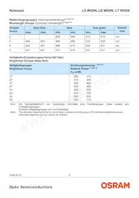 LD W5SN-3T4U-35-Z Datasheet Page 6