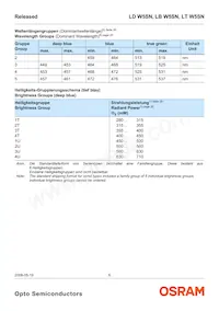 LD W5SN-3T4U-35-Z Datasheet Pagina 6