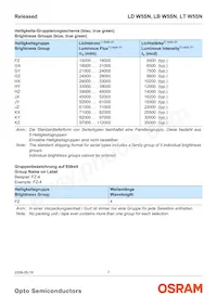 LD W5SN-3T4U-35-Z Datasheet Pagina 7