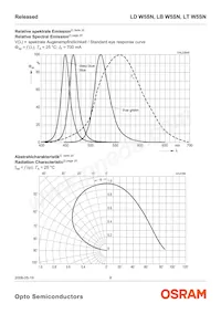 LD W5SN-3T4U-35-Z Datenblatt Seite 8