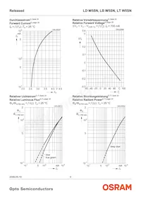 LD W5SN-3T4U-35-Z Datasheet Page 9