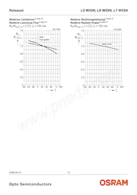 LD W5SN-3T4U-35-Z Datasheet Page 10