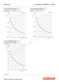 LD W5SN-3T4U-35-Z Datasheet Page 11