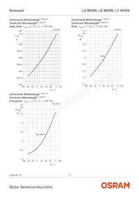 LD W5SN-3T4U-35-Z Datasheet Pagina 12