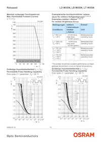 LD W5SN-3T4U-35-Z Datenblatt Seite 13