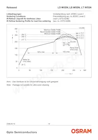 LD W5SN-3T4U-35-Z Datasheet Page 16