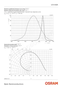 LE A A2A-HBKB-1 Datasheet Page 7