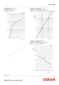 LE A A2A-HBKB-1 Datasheet Page 8