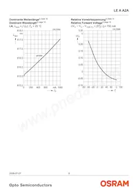 LE A A2A-HBKB-1 Datasheet Page 9