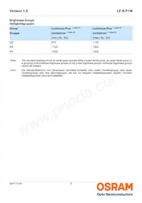 LE A P1W RXRY-1 Datasheet Pagina 5