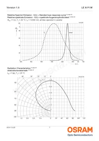 LE A P1W RXRY-1 Datasheet Page 7