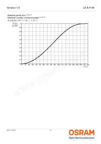 LE A P1W RXRY-1 Datasheet Pagina 8