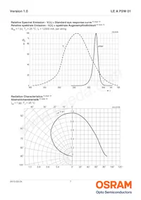 LE A P2W 01-SXTX-1-0-F00-T01 Datasheet Pagina 7