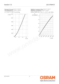 LE A P2W 01-SXTX-1-0-F00-T01 Datasheet Pagina 9