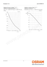 LE A P2W 01-SXTX-1-0-F00-T01 Datasheet Pagina 10