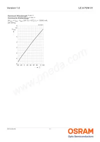 LE A P2W 01-SXTX-1-0-F00-T01 Datasheet Pagina 11