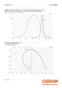 LE A Q8WP-LYMY-23-0-A40-R18-ZI Datasheet Pagina 7