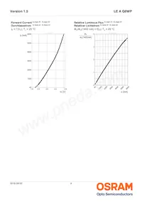 LE A Q8WP-LYMY-23-0-A40-R18-ZI Datasheet Pagina 9