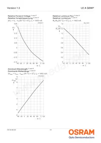 LE A Q8WP-LYMY-23-0-A40-R18-ZI Datasheet Page 10