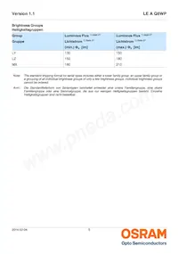 LE A Q8WP-LZMX-1-0-A40-R18-Z Datasheet Pagina 5