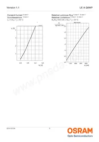 LE A Q8WP-LZMX-1-0-A40-R18-Z Datasheet Page 9