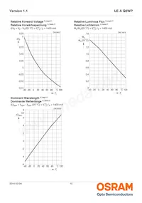 LE A Q8WP-LZMX-1-0-A40-R18-Z Datasheet Page 10