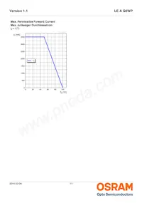 LE A Q8WP-LZMX-1-0-A40-R18-Z Datasheet Page 11