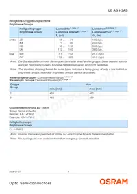 LE AB H3AB-JBLA-1+EWFW-23 Datasheet Page 6