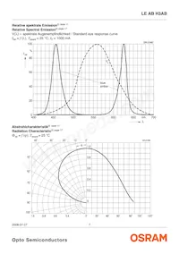 LE AB H3AB-JBLA-1+EWFW-23 Datasheet Page 7