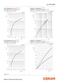 LE AB H3AB-JBLA-1+EWFW-23 Datasheet Page 8