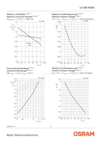 LE AB H3AB-JBLA-1+EWFW-23 Datasheet Page 9