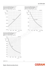 LE ATB A2A 데이터 시트 페이지 8