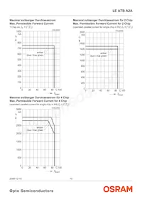 LE ATB A2A 데이터 시트 페이지 10