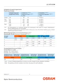 LE ATB S2W-JW-1+LBMB-24+G Datasheet Page 5