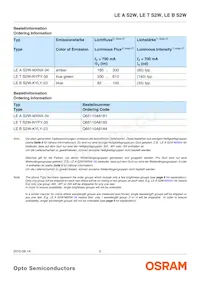 LE ATB S2W-JWKW-1+MANA-24 Datasheet Page 2