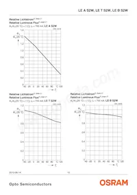 LE ATB S2W-JWKW-1+MANA-24 Datasheet Page 12