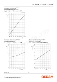 LE ATB S2W-JWKW-1+MANA-24 Datasheet Page 13