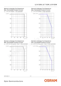 LE ATB S2W-JWKW-1+MANA-24 Datasheet Page 14