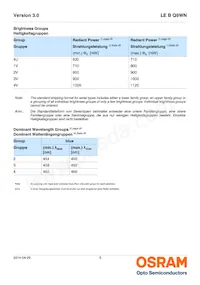 LE B Q9WN-4U2V-24-0-700-R18-Z Datasheet Pagina 5