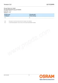 LE B Q9WN-4U2V-24-0-700-R18-Z Datasheet Pagina 6