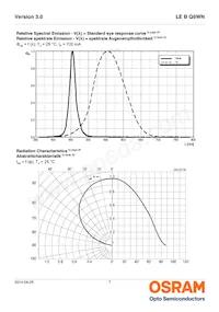 LE B Q9WN-4U2V-24-0-700-R18-Z Datasheet Pagina 7