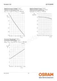 LE B Q9WN-4U2V-24-0-700-R18-Z Datasheet Page 10