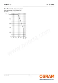 LE B Q9WN-4U2V-24-0-700-R18-Z Datasheet Pagina 11