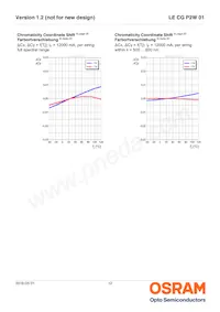 LE CG P2W 01-7U5V-1-0-F00-T01數據表 頁面 12