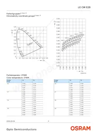 LE CW E2B-MZPY-ORPU Datasheet Pagina 5