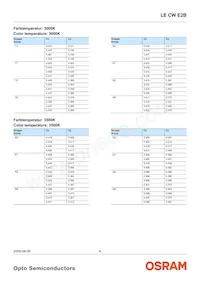 LE CW E2B-MZPY-ORPU Datasheet Page 6