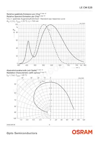 LE CW E2B-MZPY-ORPU Datasheet Page 9