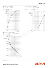 LE CW E2B-MZPY-ORPU Datasheet Pagina 10