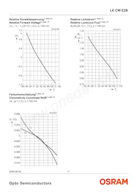 LE CW E2B-MZPY-ORPU Datasheet Page 11