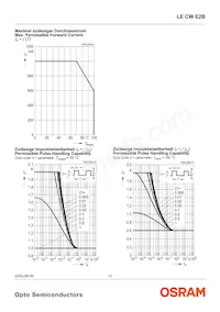 LE CW E2B-MZPY-ORPU Datasheet Page 12